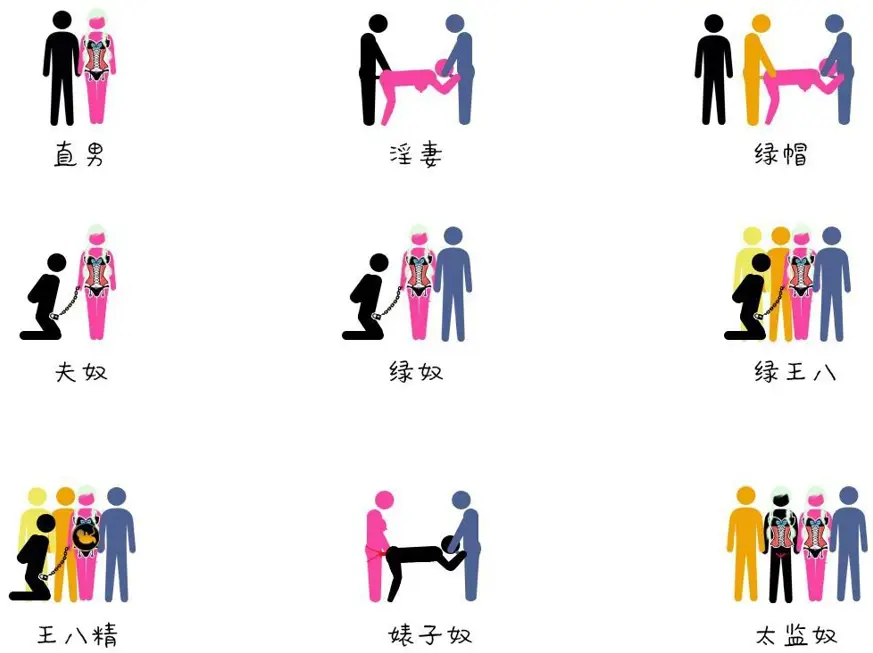 绿帽情结绿奴等级